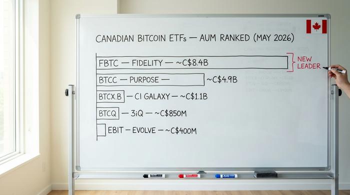 Quỹ ETF Bitcoin
