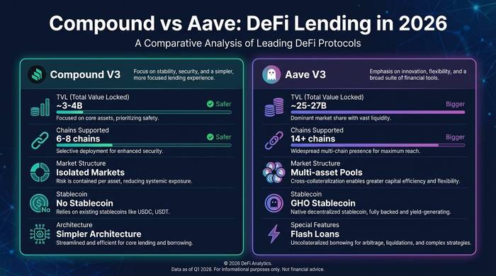 التمويل المركب