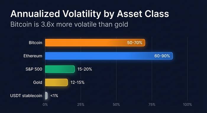 加密货币波动性