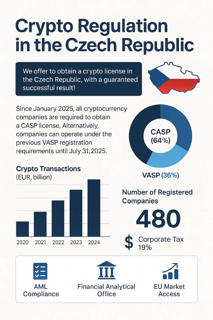 คริปโตเช็ก