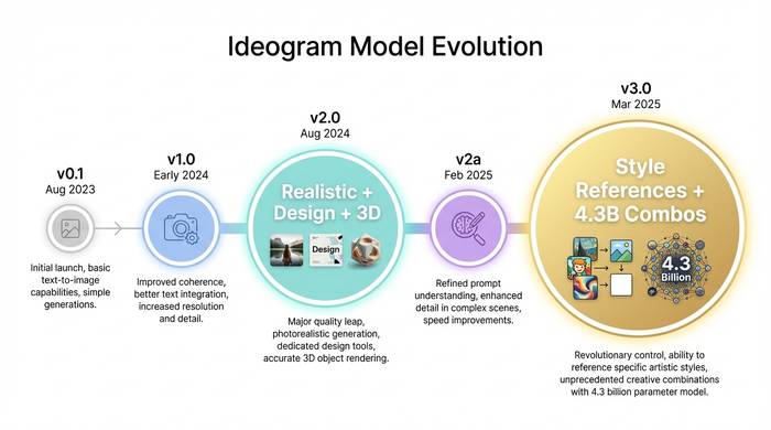 الأ يديوغرام صورة