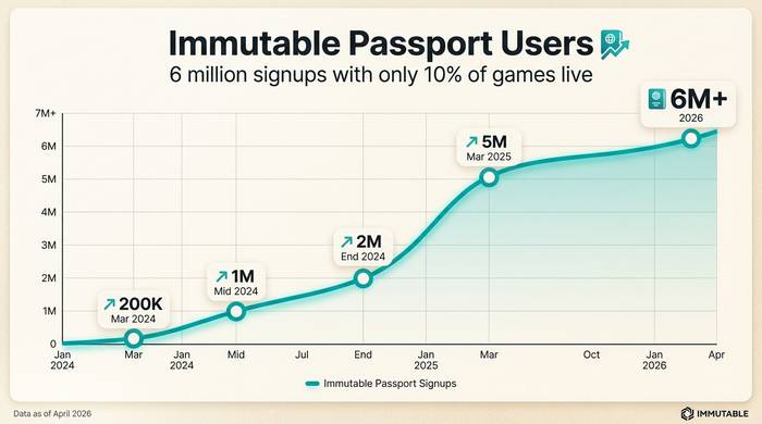 تغییرناپذیر
