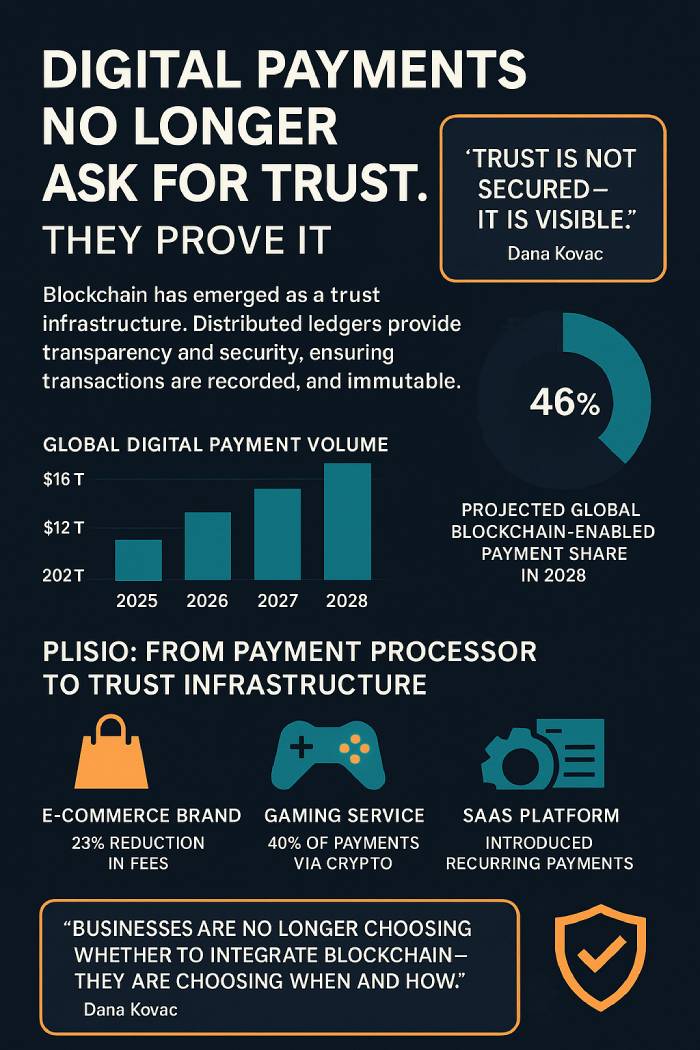 پرداختهای دیجیتال