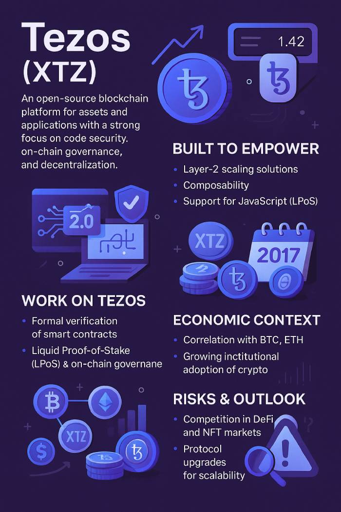 tezos
