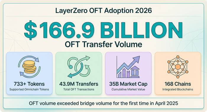 ชั้นศูนย์
