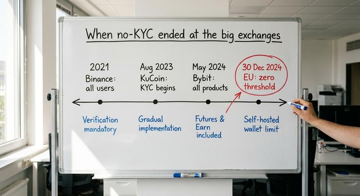 exchange di criptovalute senza KYC