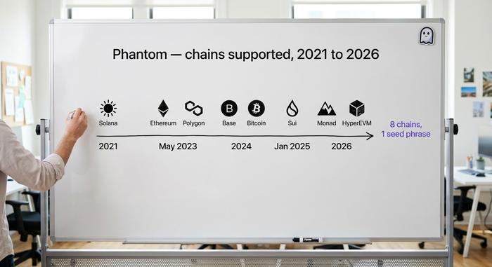 फैंटम सोलाना वॉलेट