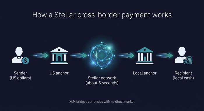 stellar-xlm