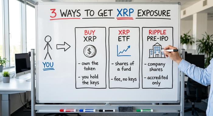 XRP-Aktie