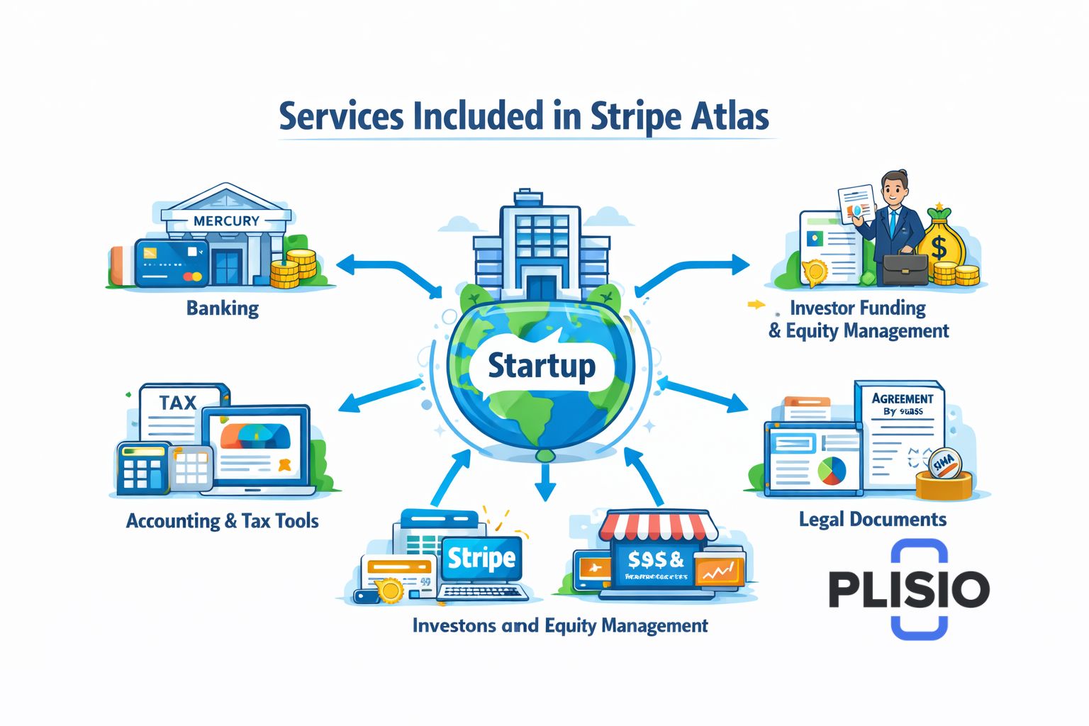 Stripe Atlas: Um Guia Completo para Empreendedores que Estão Lançando uma Empresa nos EUA